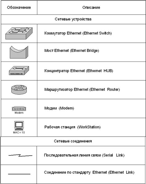 Принципы функционирования сетевых устройств