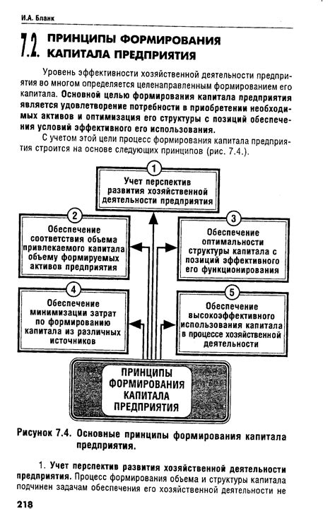 Принципы централизации капитала