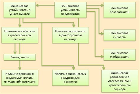 Принципы швартовки: безопасность и устойчивость