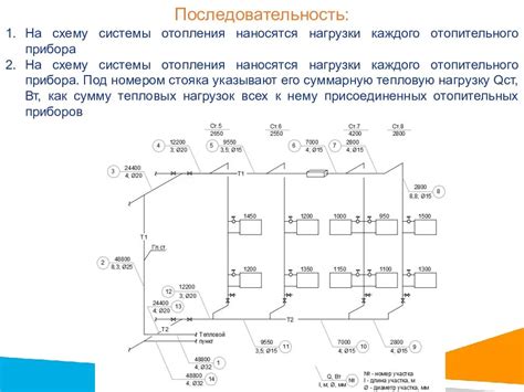 Принципы экспликации трубопроводов