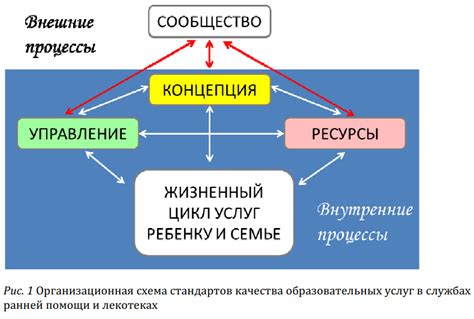 Принципы экстенсивного развития