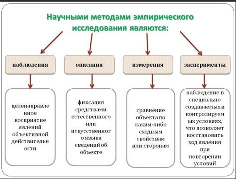 Принципы эмпирического метода