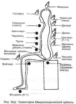 Принципы энергетического массажа