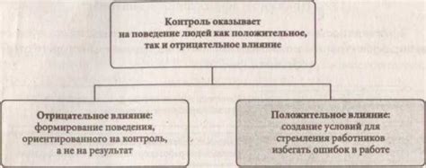 Принципы эффективного контроля: распространенные заблуждения