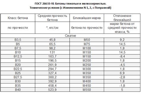 Принцип водонепроницаемости