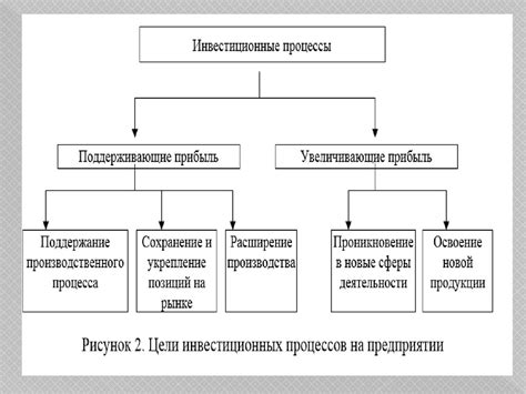 Принцип государственного регулирования