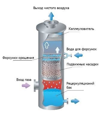 Принцип действия газа САЗ: безопасность и надежность