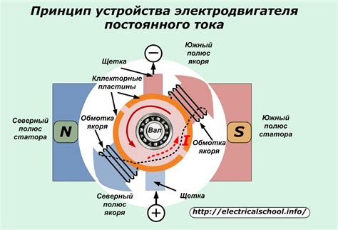 Принцип действия и процесс проведения