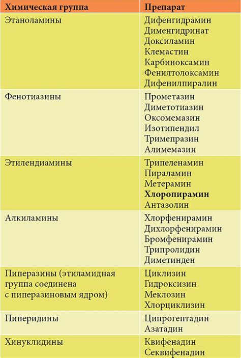 Принцип действия препаратов первого поколения