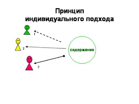 Принцип индивидуального подхода