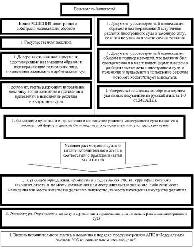 Принцип непосредственности: основные понятия и применение