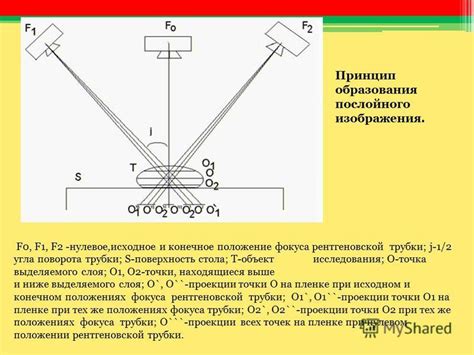 Принцип ограниченного фокуса