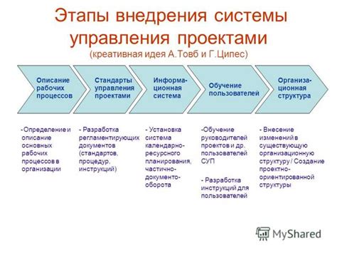 Принцип последовательности: важный элемент в проектировании и разработке