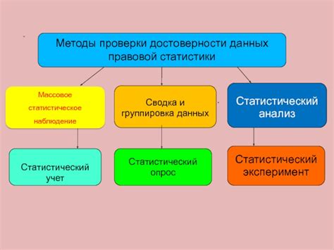 Принцип проверки достоверности данных