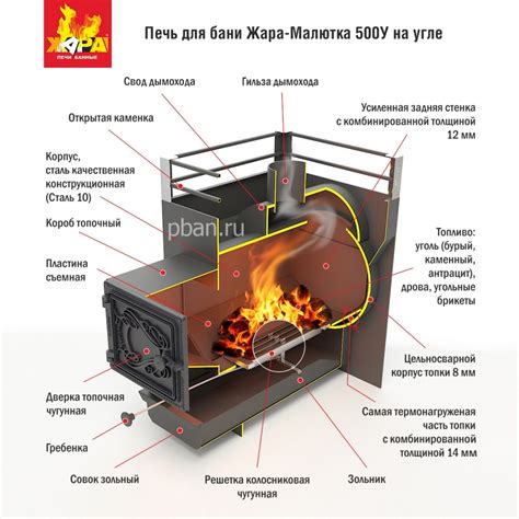 Принцип работы "Кожи за кожу"