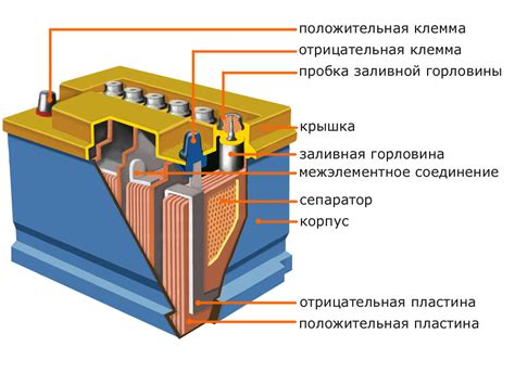 Принцип работы АКБ