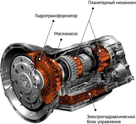 Принцип работы АКПП