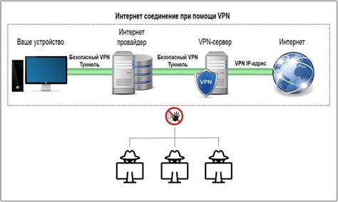 Принцип работы ВМИ провайдер хост