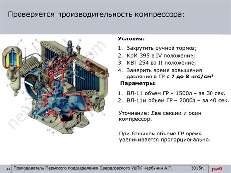 Принцип работы Мерседес компрессора