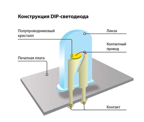 Принцип работы СМД светодиода