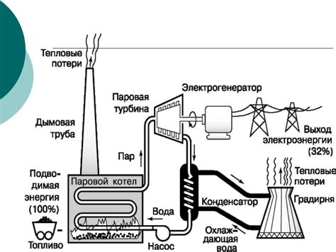 Принцип работы Сиа