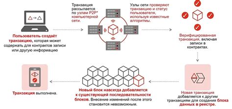 Принцип работы Ситилаба