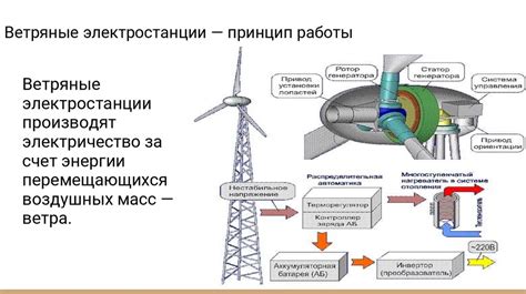 Принцип работы Укоопспилки