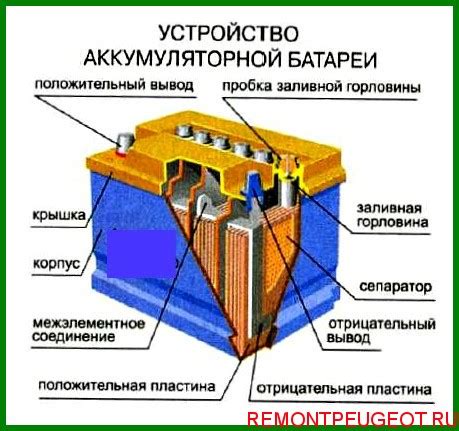 Принцип работы акумулятора