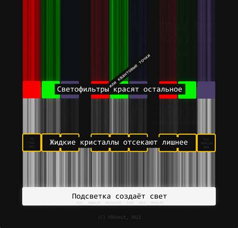 Принцип работы анаморфного пикселя