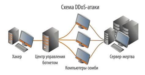 Принцип работы атаки "брут-форс"