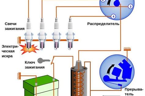 Принцип работы бесконтактного зажигания