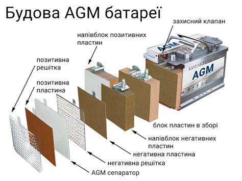 Принцип работы вет аккумулятора