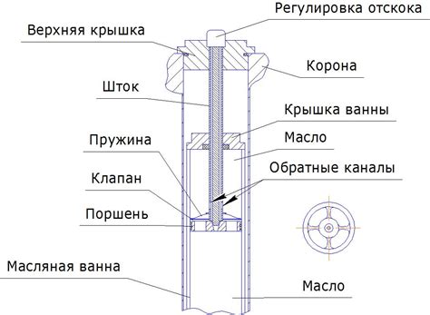 Принцип работы вилки с пятью зубцами