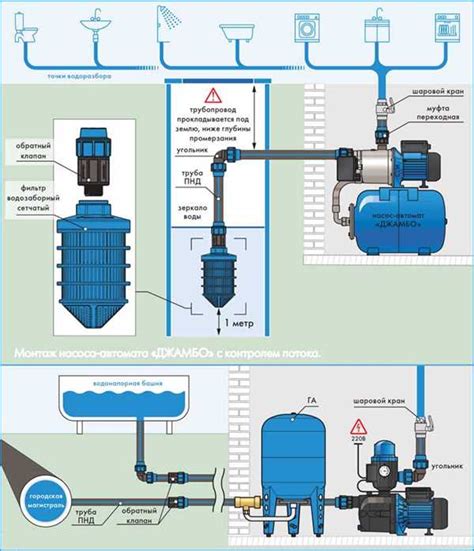 Принцип работы влагоизоляции Aquastop