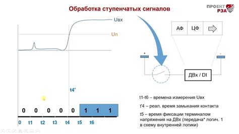 Принцип работы входа по ссылке