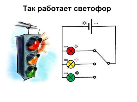 Принцип работы входного светофора