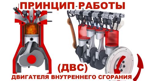 Принцип работы высокофорсированного двигателя