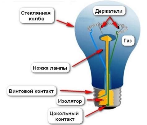 Принцип работы галогеновой лампы