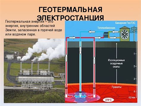 Принцип работы генерации энергии