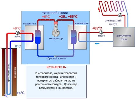 Принцип работы геотермического отопления