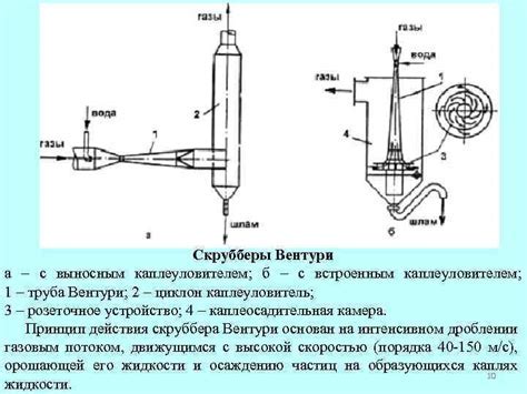 Принцип работы гермошпангоута