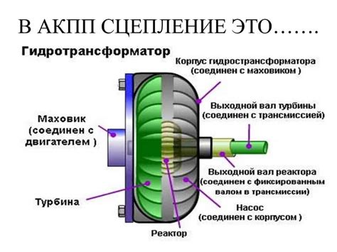 Принцип работы гидротрансформатора