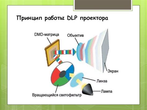 Принцип работы гобо проектора