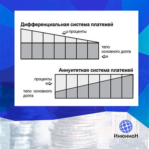 Принцип работы дифференцированного типа платежа