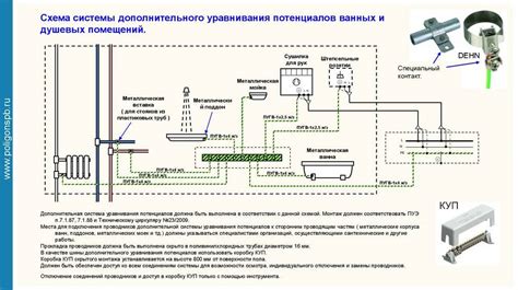 Принцип работы дополнительного тотала