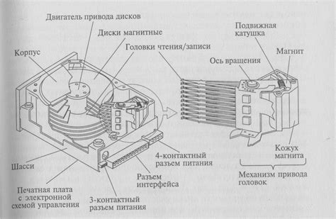 Принцип работы жесткого хвоста