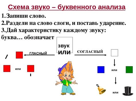 Принцип работы звукового разбора