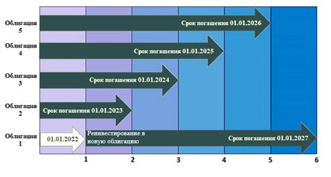 Принцип работы именных облигаций