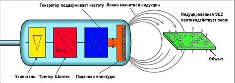 Принцип работы индуктивного датчика