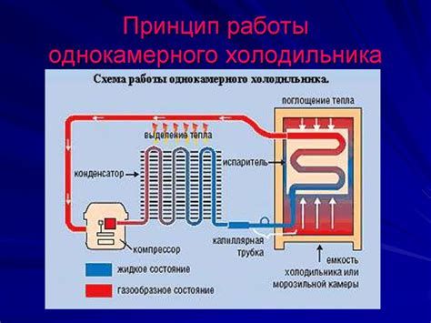 Принцип работы инжекторного холодильника